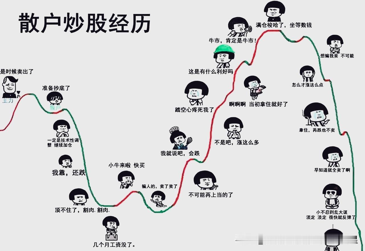 炒股真需要懂很多股票知识吗?先说结论：需要，但不需要你以为的那些。我见过太
