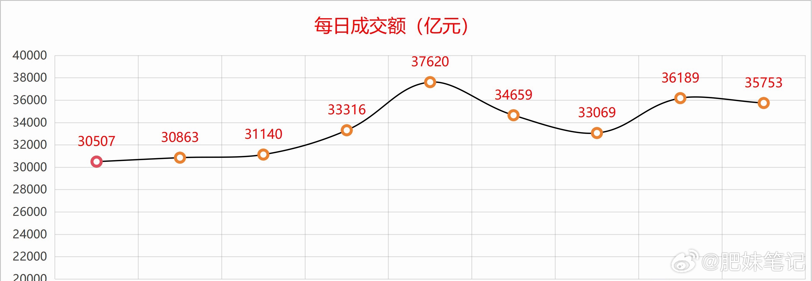2026.6.27周复盘，降温了，关于未来本周盘面回顾：抱团主线降温，市场或进