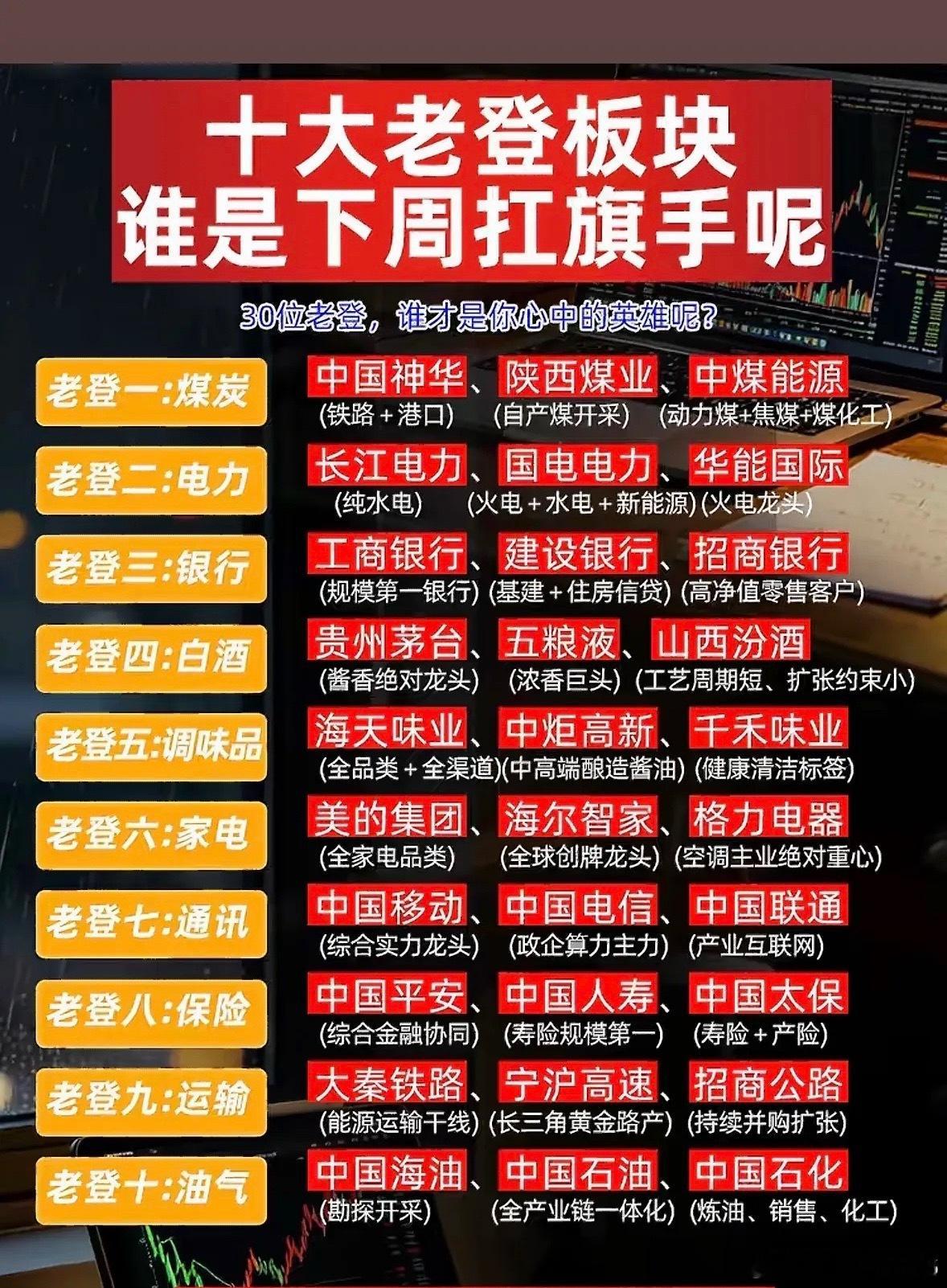 下周扛旗手要揭晓，十大“老登”板块谁能引领风骚还真不好说。就拿最近的A股来说，“