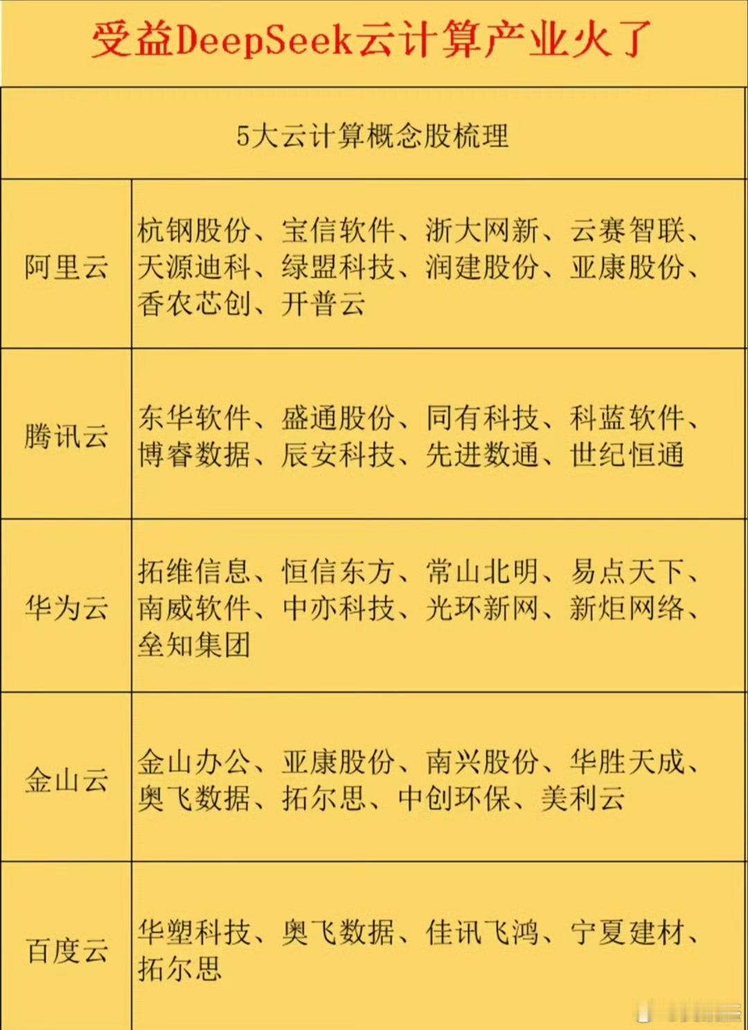 腾讯，百度，阿里巴巴等股价近期暴涨，所涉及到的概念股都整理出来了，仅供参考！​