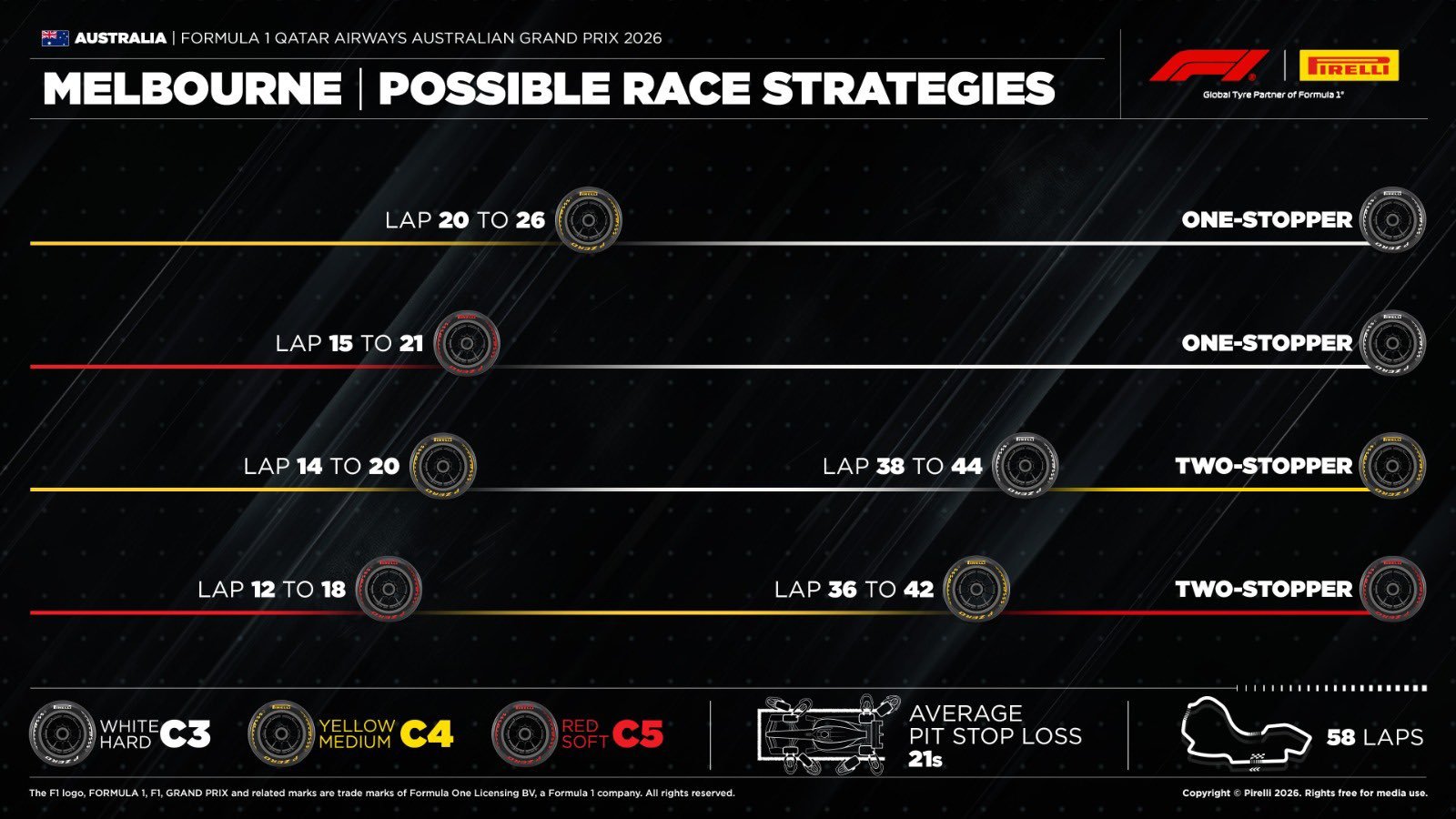 F1澳大利亚大奖赛车手轮胎以及预计策略f12026f1澳大利亚大奖赛