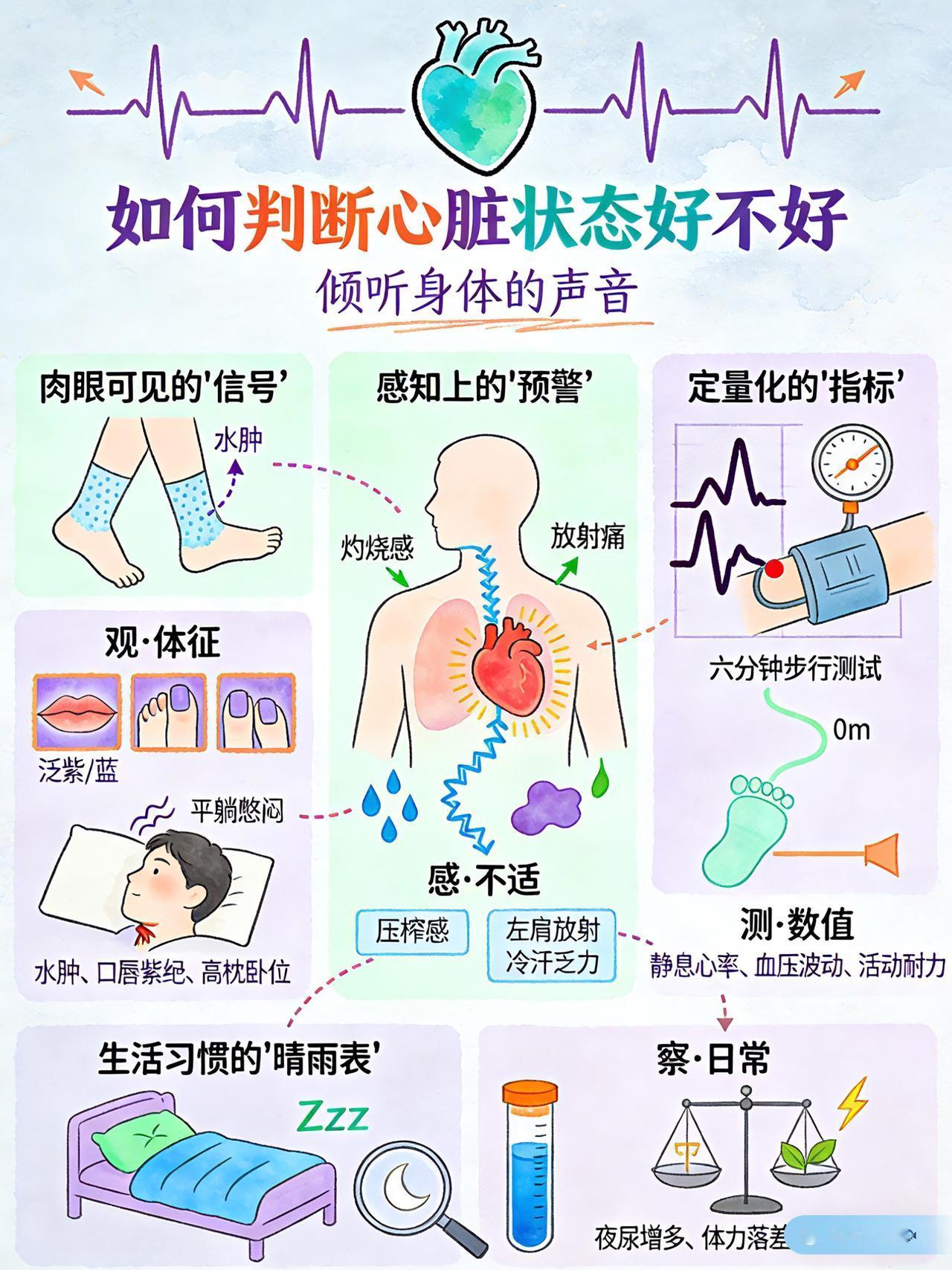 如何判断心脏状态好不好？如何判断自己的心脏状态好不好科普涨知识