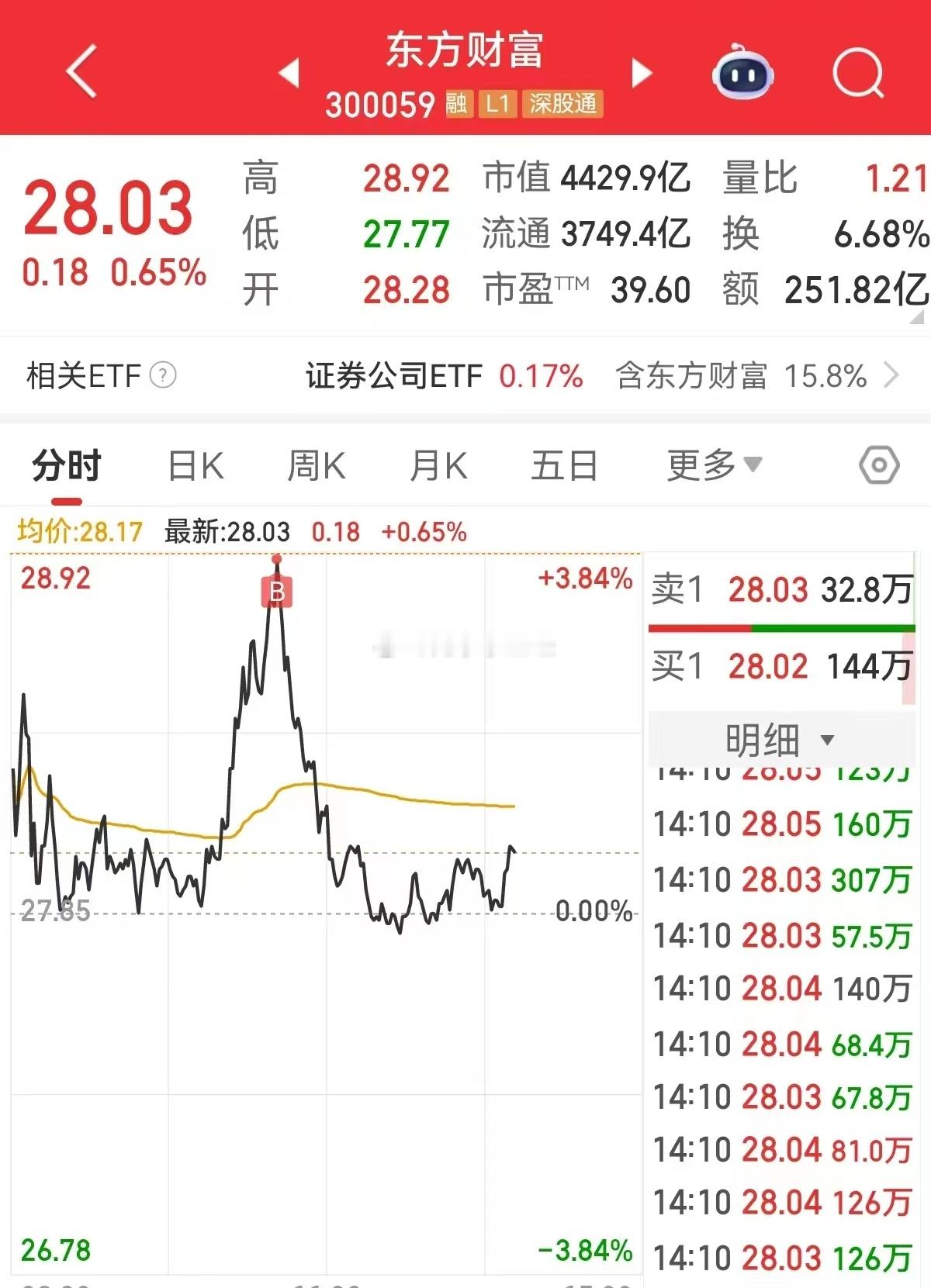 网友投稿，这是什么水平？a股​​​