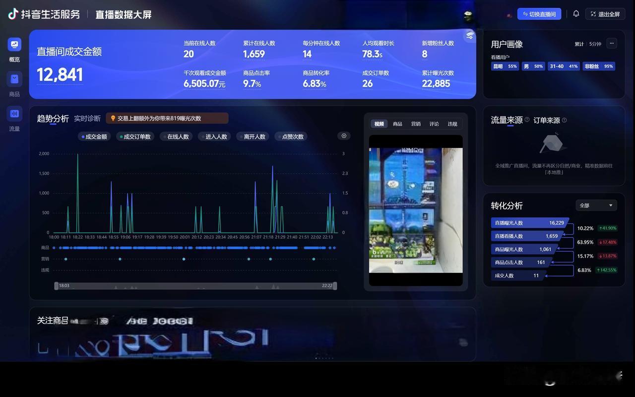 我在昆明呈贡上班一年多了，自己学的运营，在一家建材公司做。公司有6个门店，刚开始