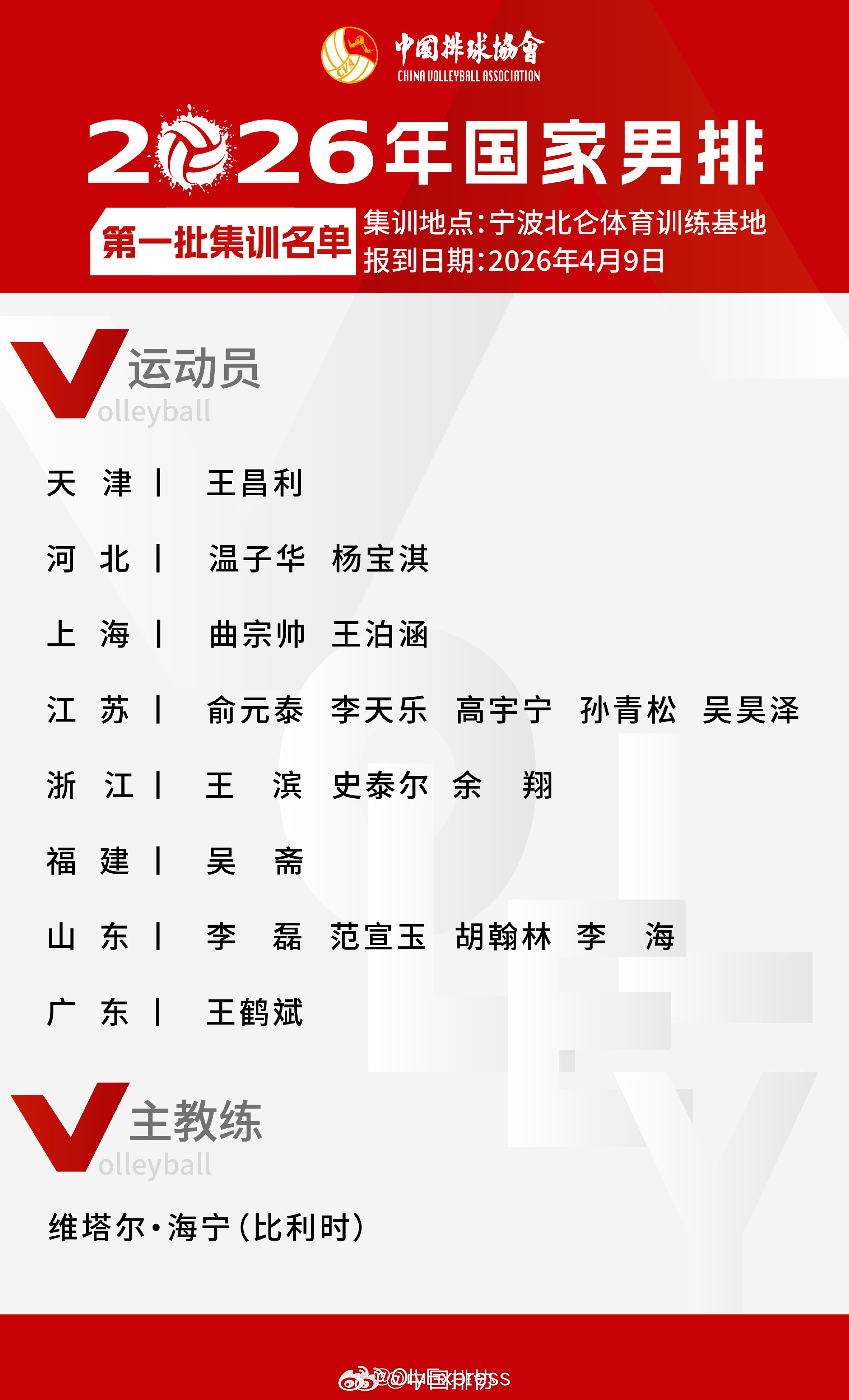 【新一届中国男排首批队员场上位置】中国男排2026首批集训名单中国男排二传：王