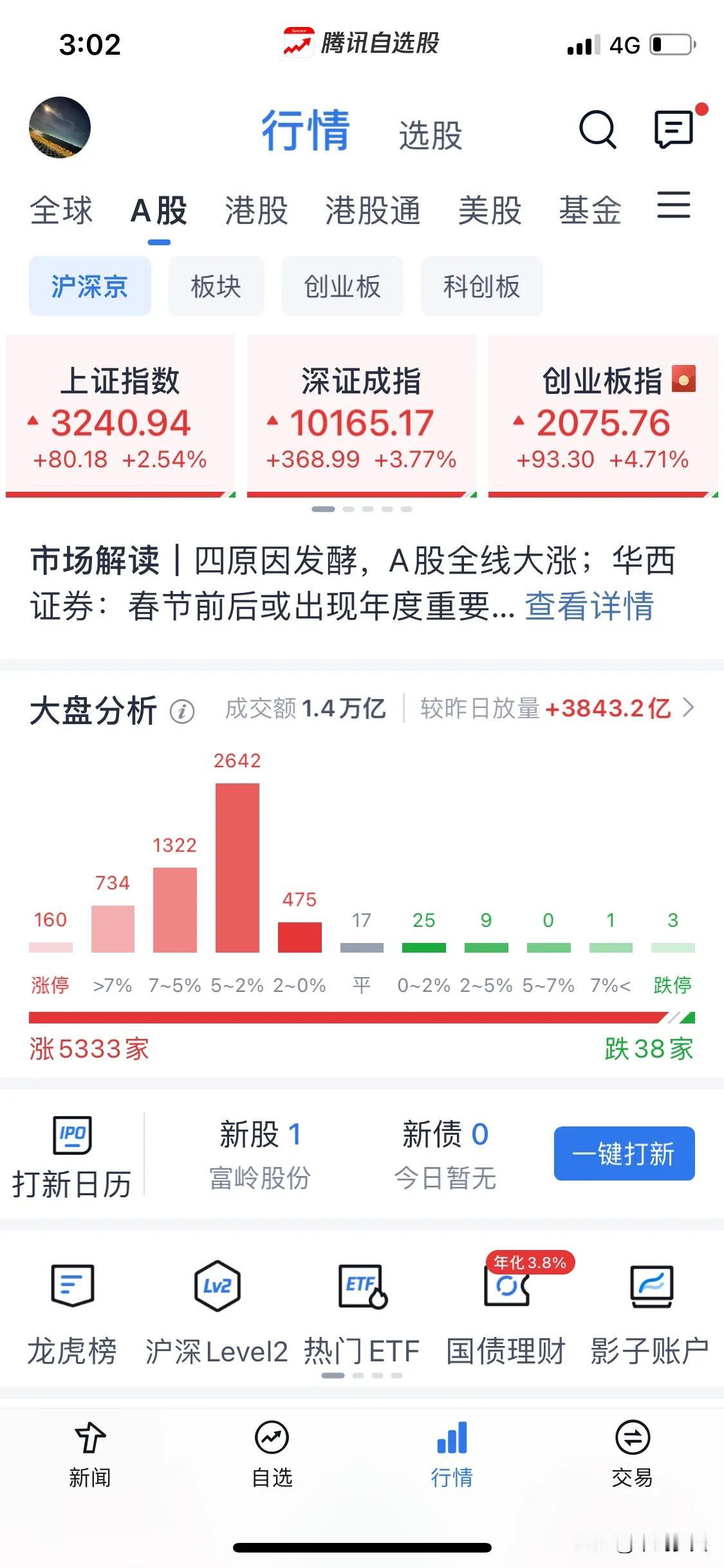 浅谈一下要不要继续涨。今天给出了我周五判断的答案，但慢了一天，昨天我抱怨了一下