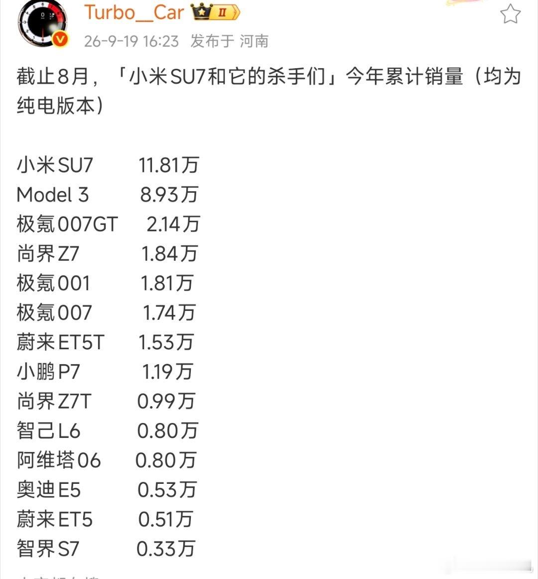 小米su7颓势尽显，1-8月仅售11.81万台，被一众“su7杀手”（的总和）斩