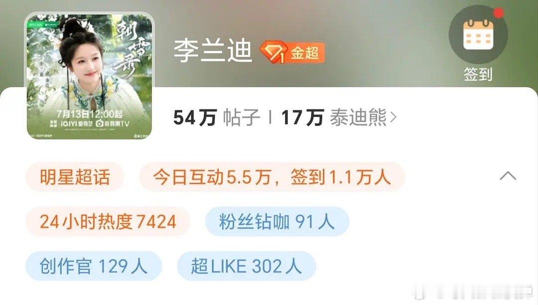 朝雪录热度李涛兰迪敖子因为朝雪录吸粉了吗？感觉这部剧对他俩没啥加成。敖子声量体感
