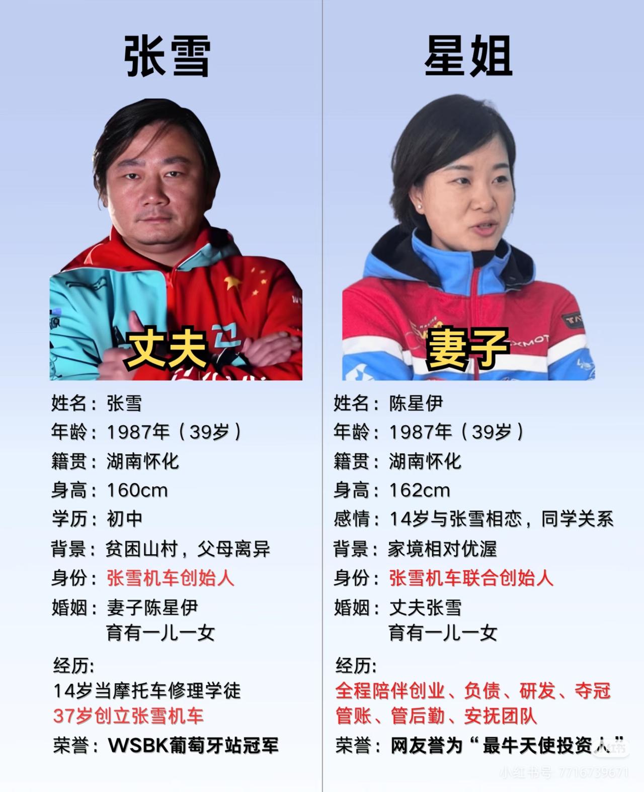 刷了张雪不少视频，一直以为他50多岁了呢，结果人家才30多岁。但很多人不知道的是