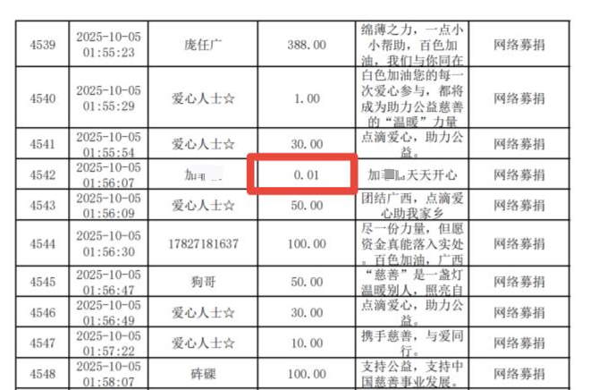 为百色捐款1分钱引争议, 23万粉丝博主回应