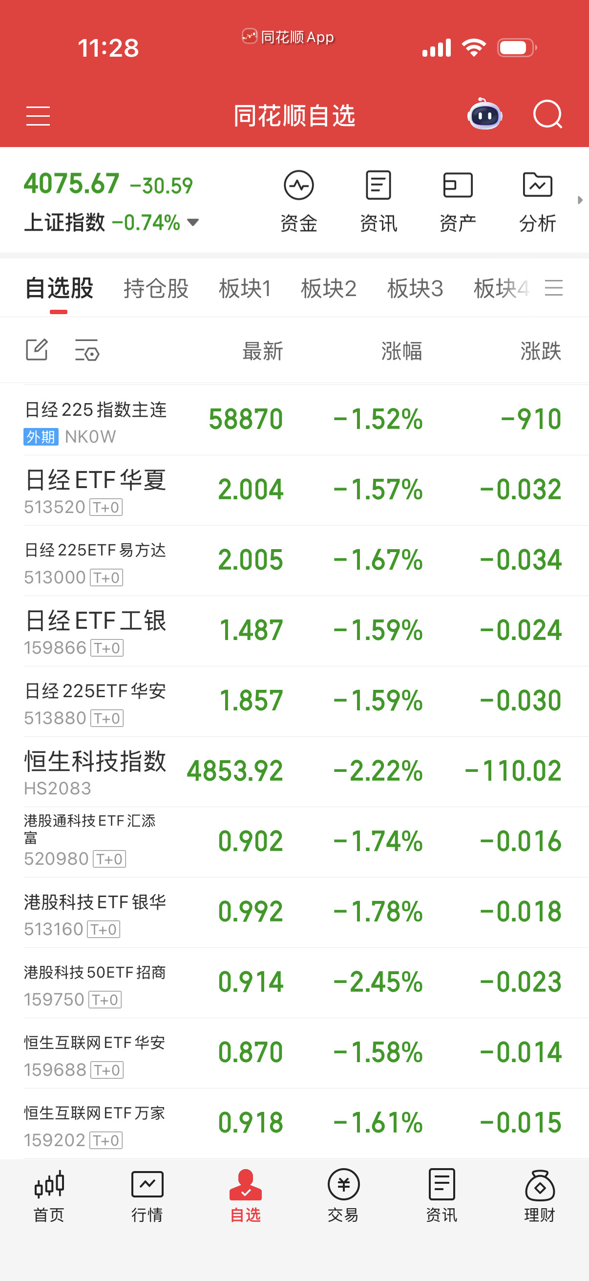 鬼子和恒生转弱，不要碰。