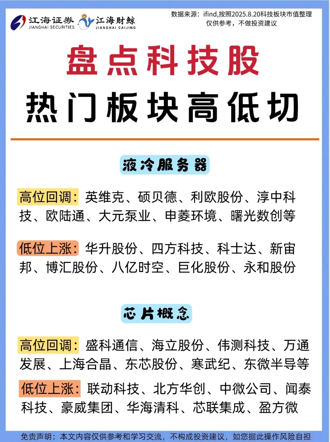 🔥盘点科技热门板块，高低价切分❗️