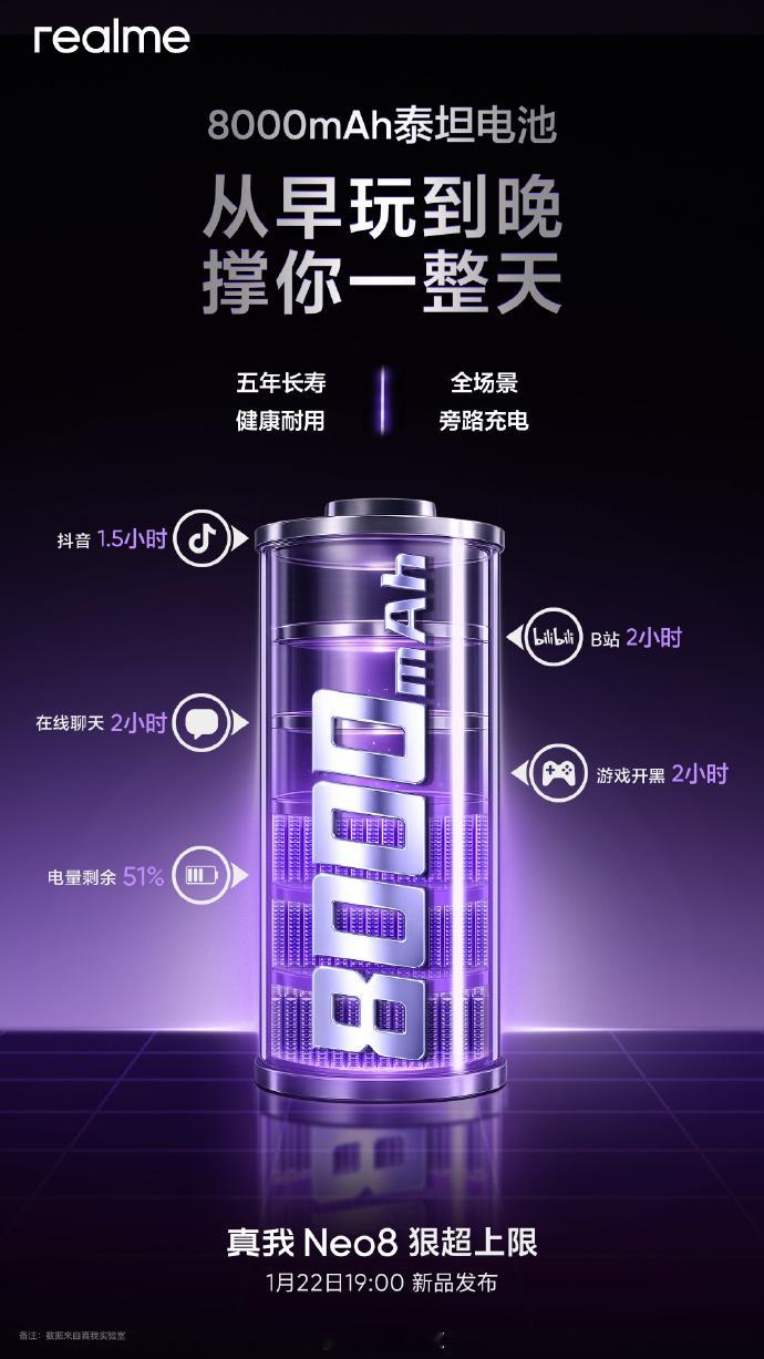 真我Neo8配置基本都公布了：骁龙8Gen5+8000mAh+80W有线+旁路