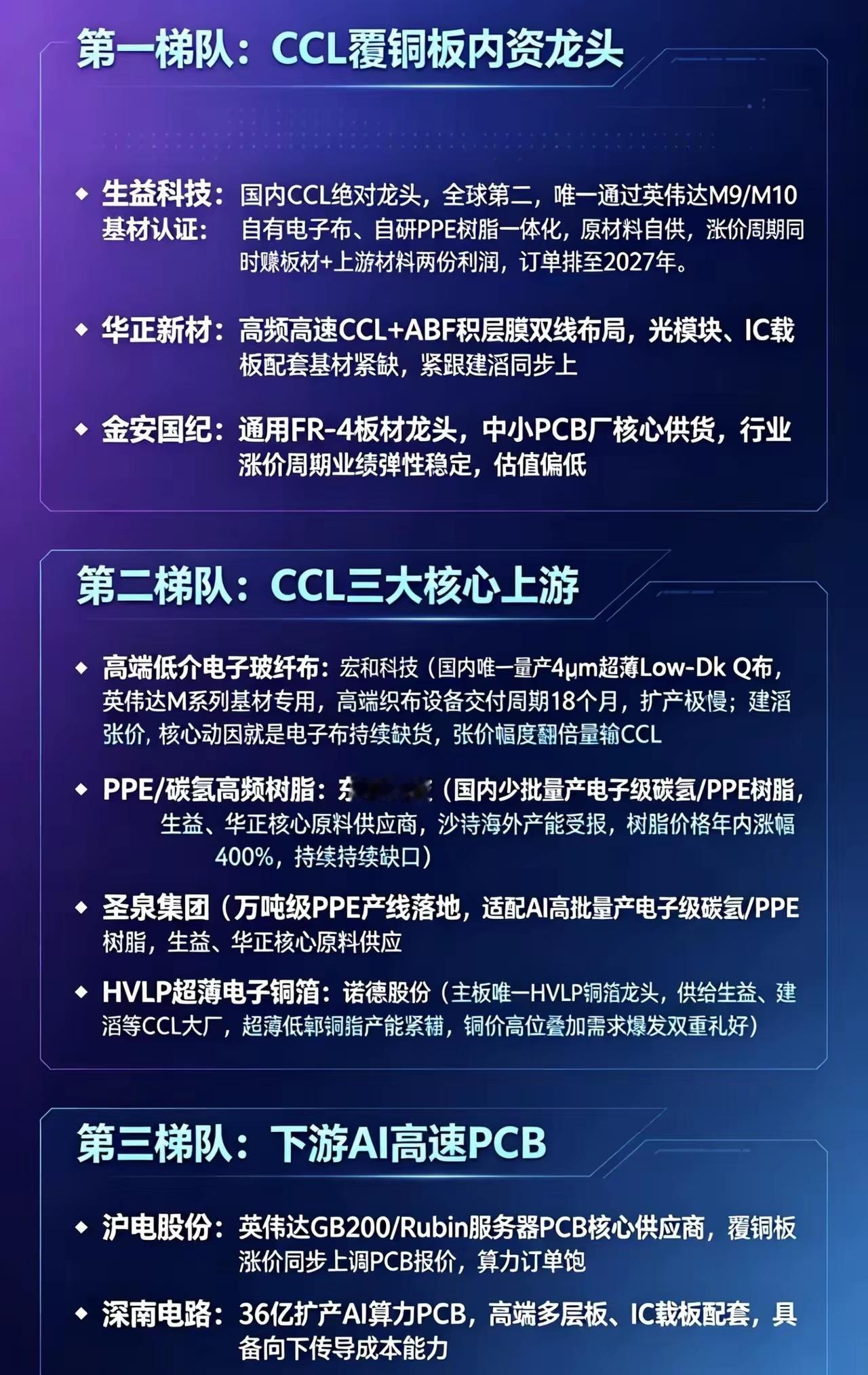 建滔ccl第五轮涨价建滔CCL第五轮涨价，整条PCB产业链红利一目了然！弹性最大