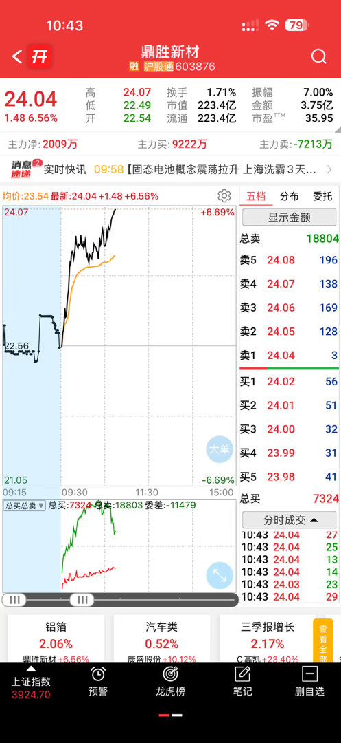 这玩意也卖飞了​​​