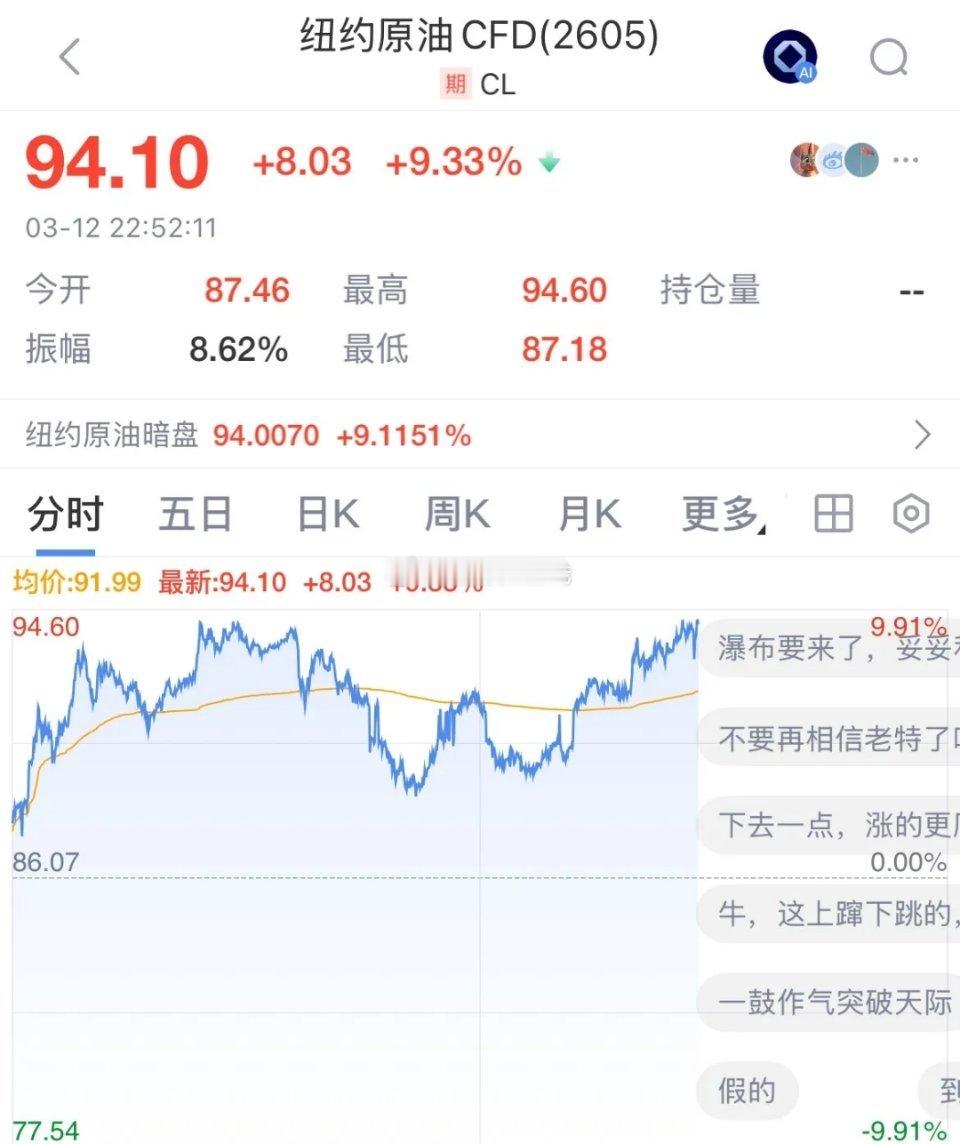 山雨欲来风满楼啊，国际油价短线拉升涨幅超10%，伊朗发出严重警告，中东危机并未解