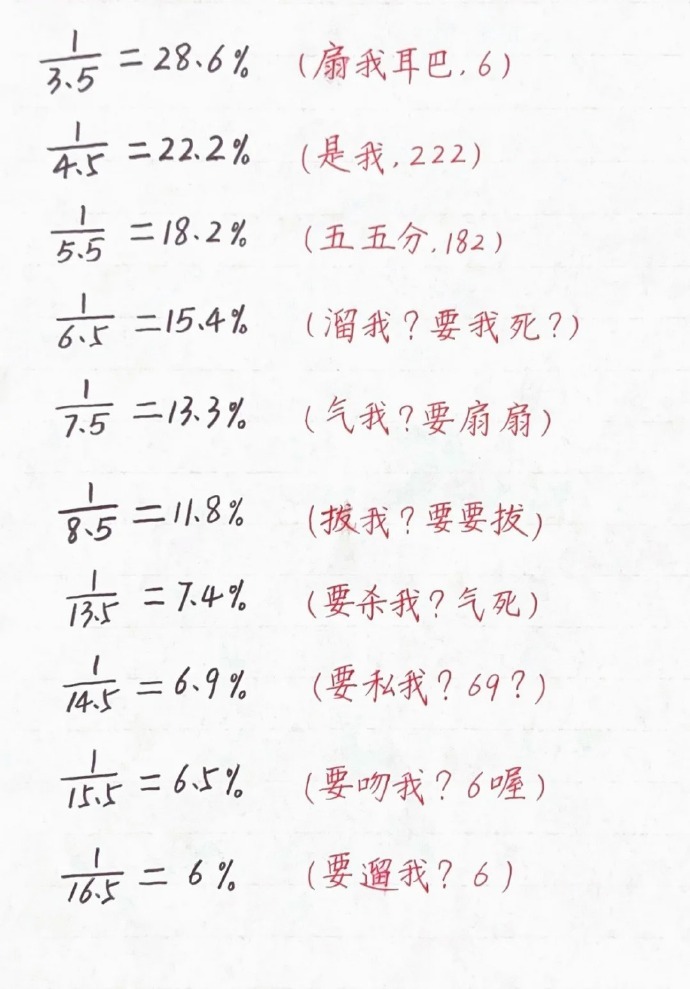 考公数资杀疯！分数转百分比谐音梗秒记