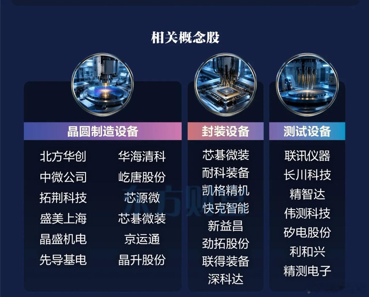 半导体设备概念一览上游扩产
