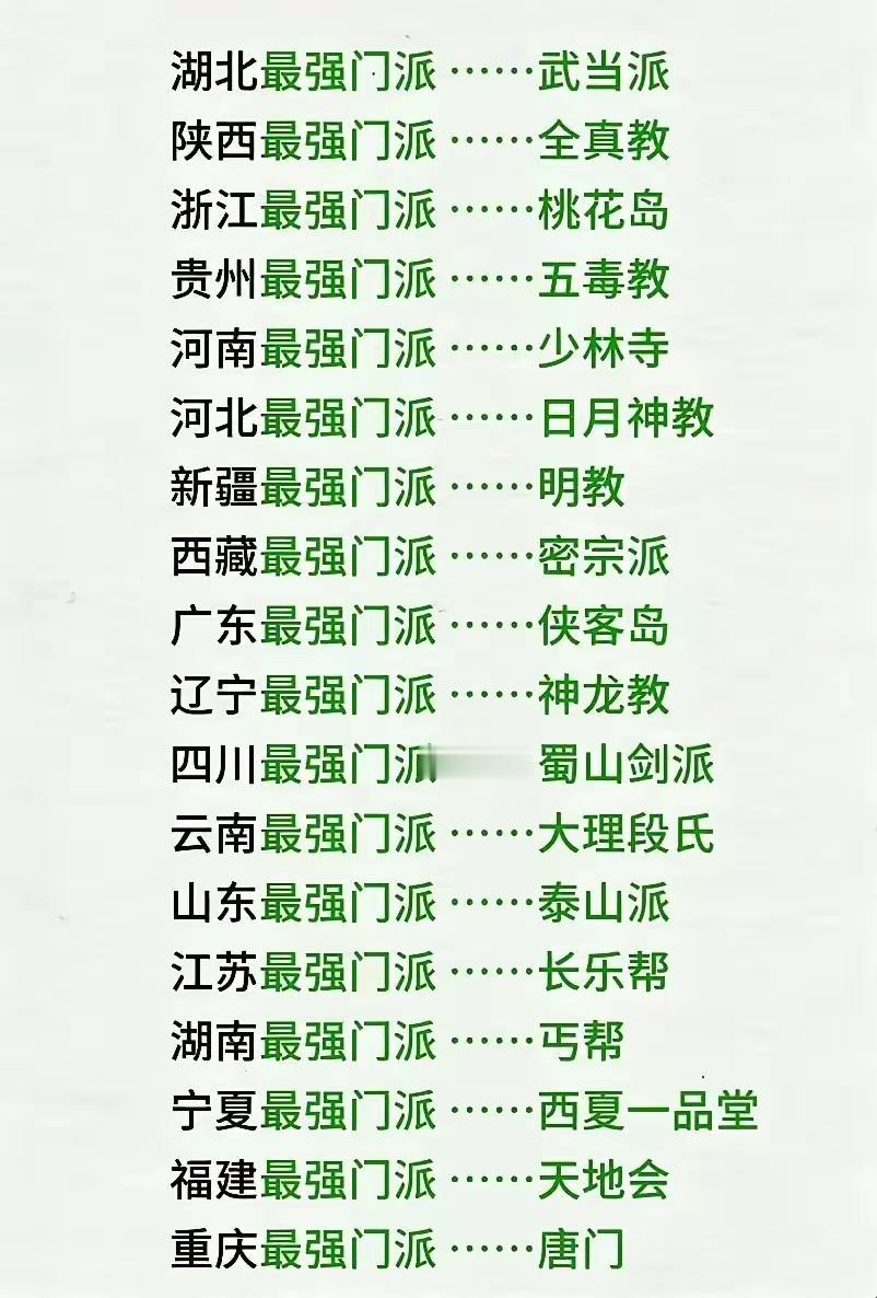 各省最强的门派！