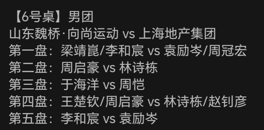 本以为今天王楚钦和林诗栋会正面相遇，来一次高手过招，没想到王楚钦今天不打单打，有