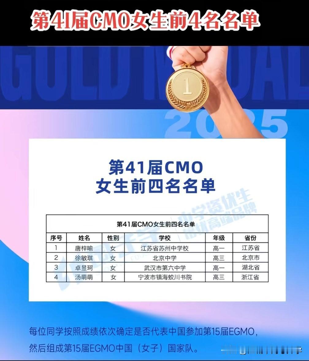 第41届数学竞赛CMO女生前四名名单出炉分别是来自江苏苏州中学校的唐梓喻，来