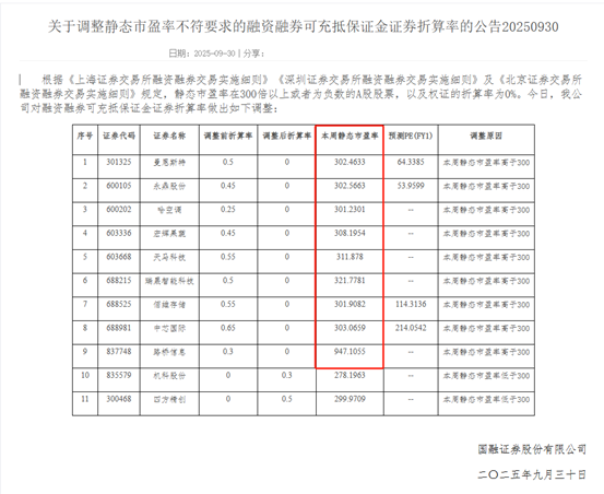 折算率“归零”! 多家券商出手, 影响多大?