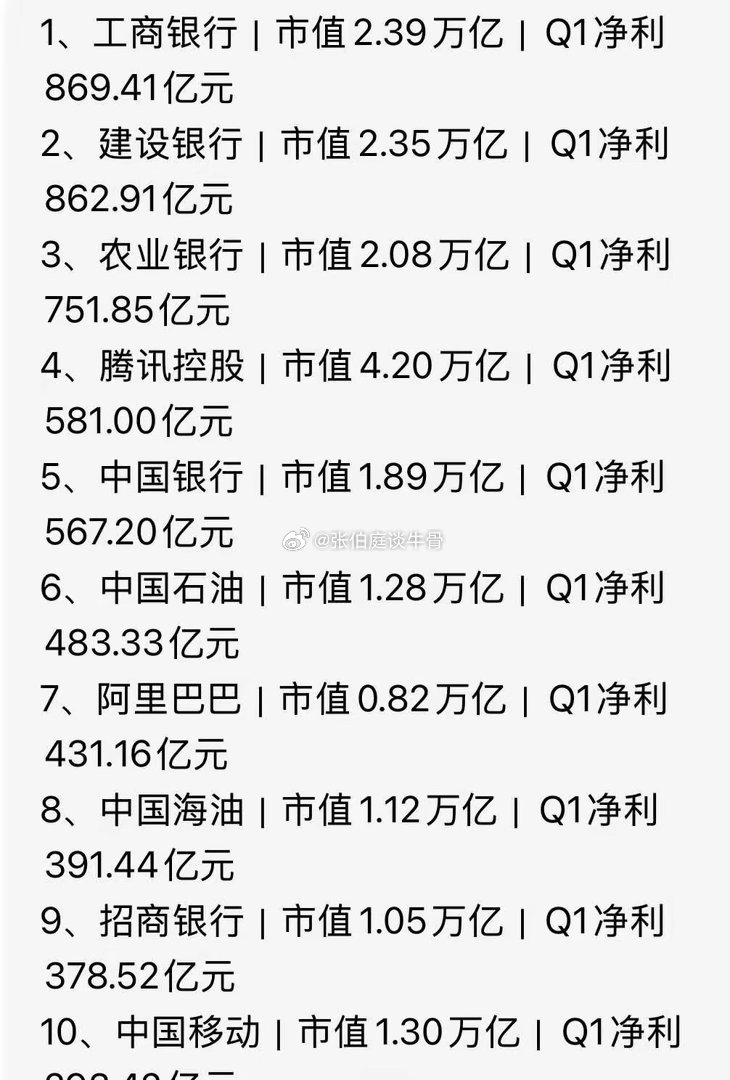 长鑫存储Q1利润在上市公司里排第几？注：长鑫为预估市值长鑫存储长鑫ipo芯片股票