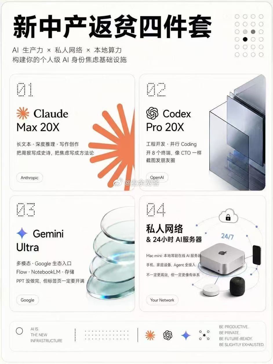 AI投入收益递减新中产返贫四件套