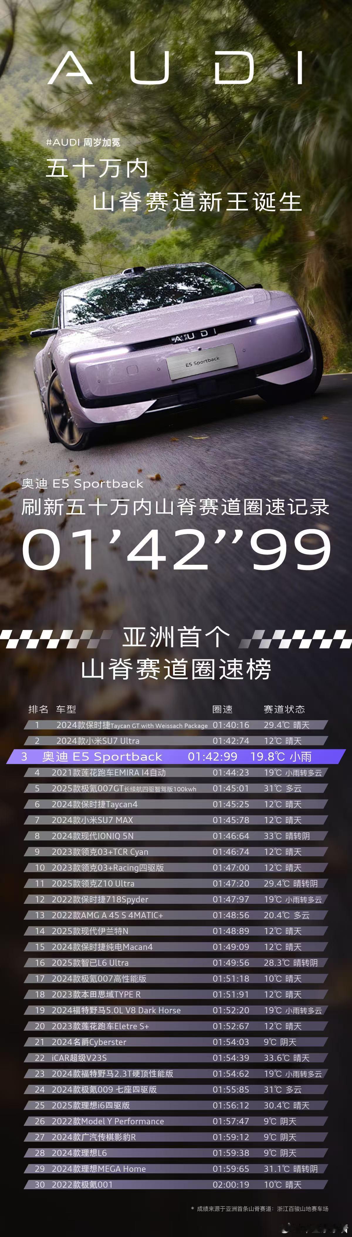 奥迪的操控，从来不是嘴上功夫。11月8日，车壹条条看从官方获悉，奥迪E5Spo