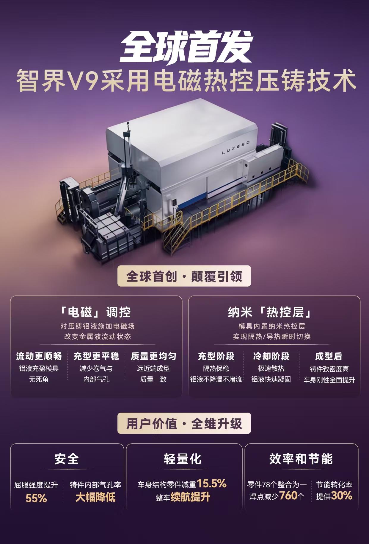 买MPV时你是不是只看空间、配置、续航？却忽略了最要命的一点——第三排安全🛡️