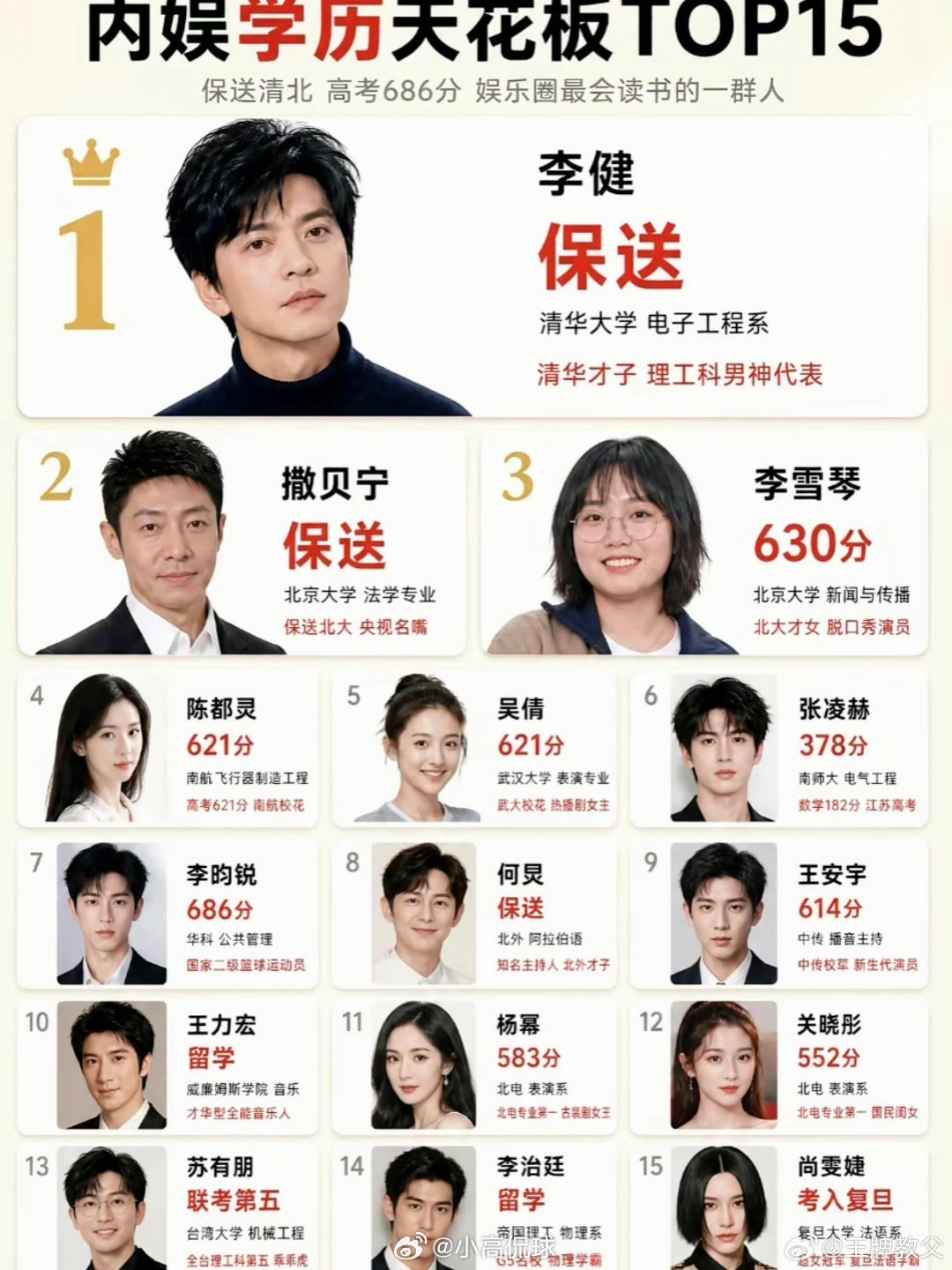 内娱学历李健排第一网友盘点内娱高学历榜单，李健登顶榜首！凭借特长生保送清华电子工