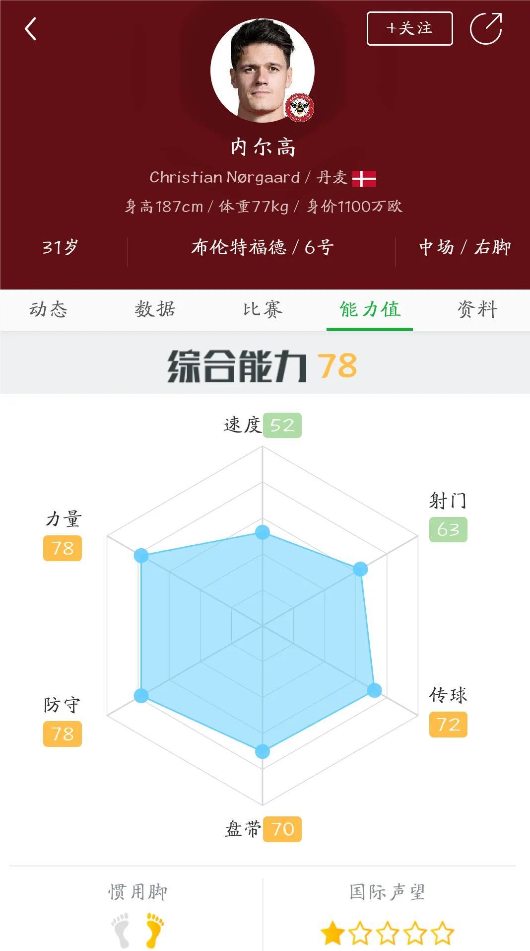 阿森纳夏窗转会策略明确！1.优先进行队内续约，留住球队内主力是当务之急，斯