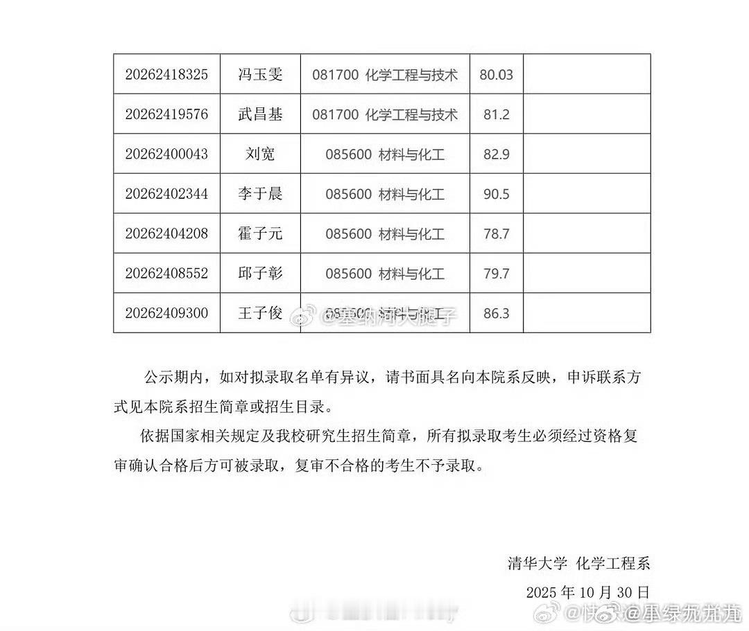 丝芭的清华理工科直博好牛……这样的女孩子做啥都会成功👍🏻