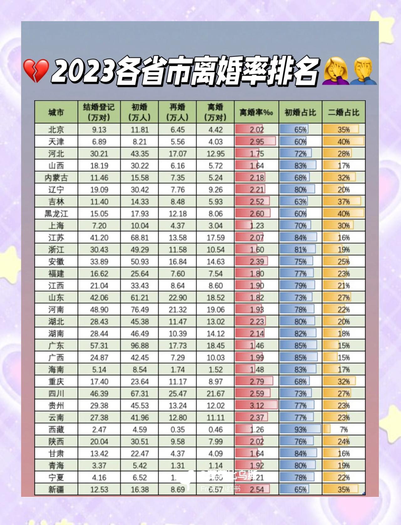 你如何看待天津离婚率全国第一女人对男人的期待值不高，孩子自己生，孩子姥姥带，钱还