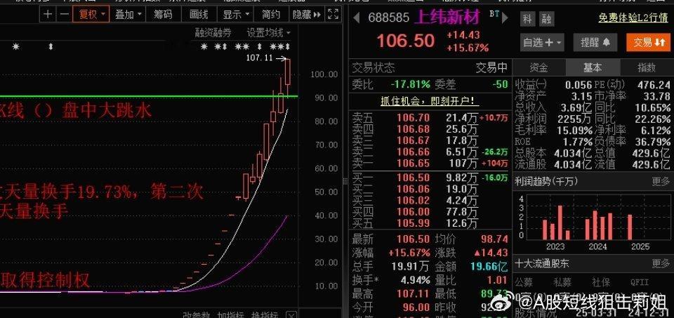 妖股上纬新材复牌，再冲20CM大涨停，这种直接忽视警告，会不会二次停牌。​​​