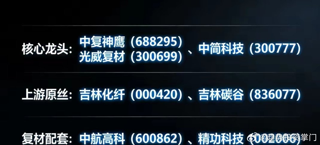 超强碳纤维A股核心股一、核心龙头（T800+/T1100/T1200）-中复神