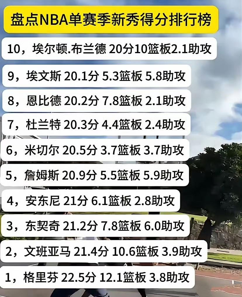 最强新秀好像是格里芬，文班亚马只排第二。格里芬新秀赛季其实报销，第二年才打得