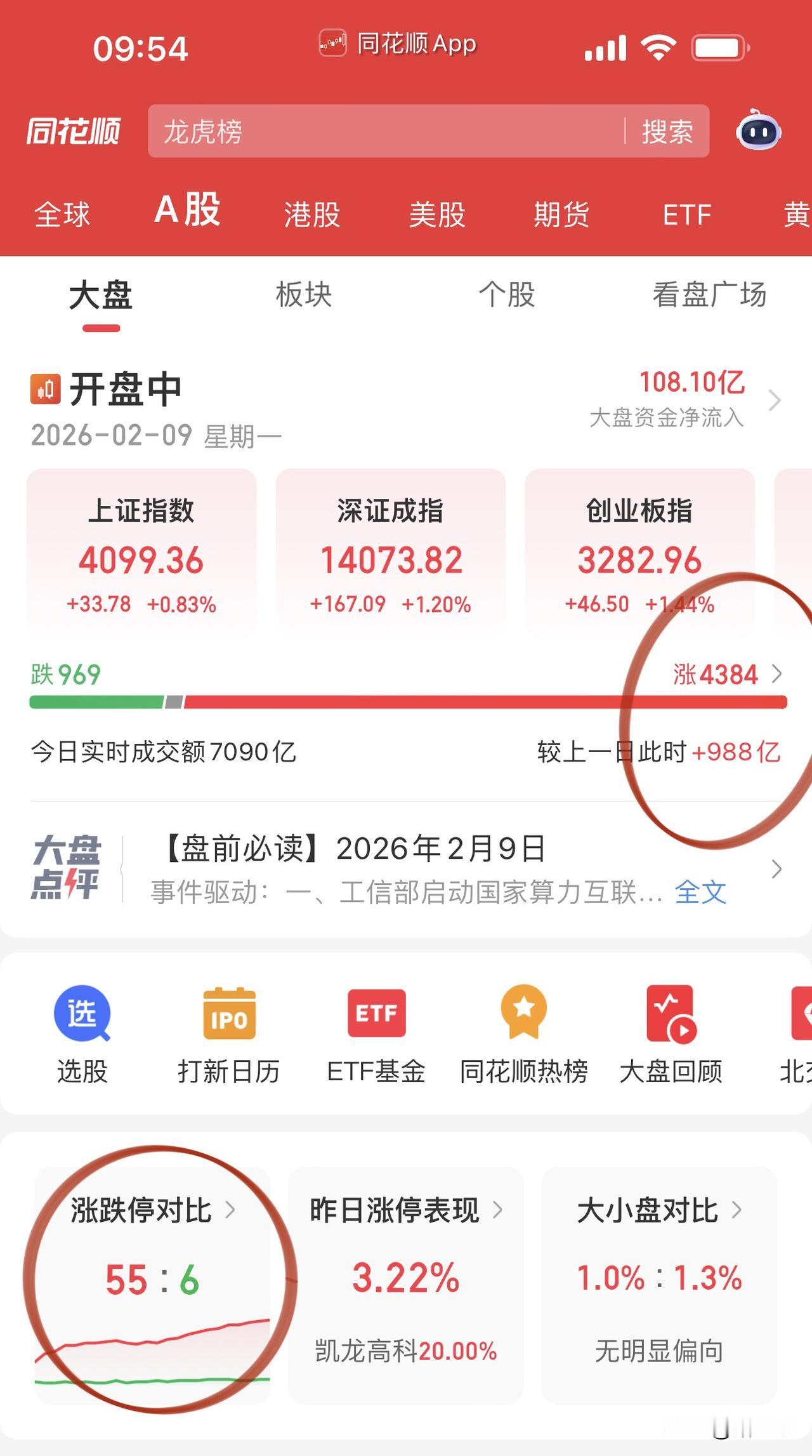 开盘是多点开花快速吃肉的格局！能不能留住更多的利润考验动手能力。电池又是冲高