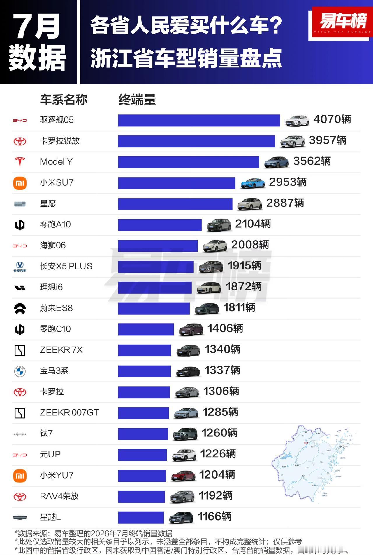 浙江人买啥车？