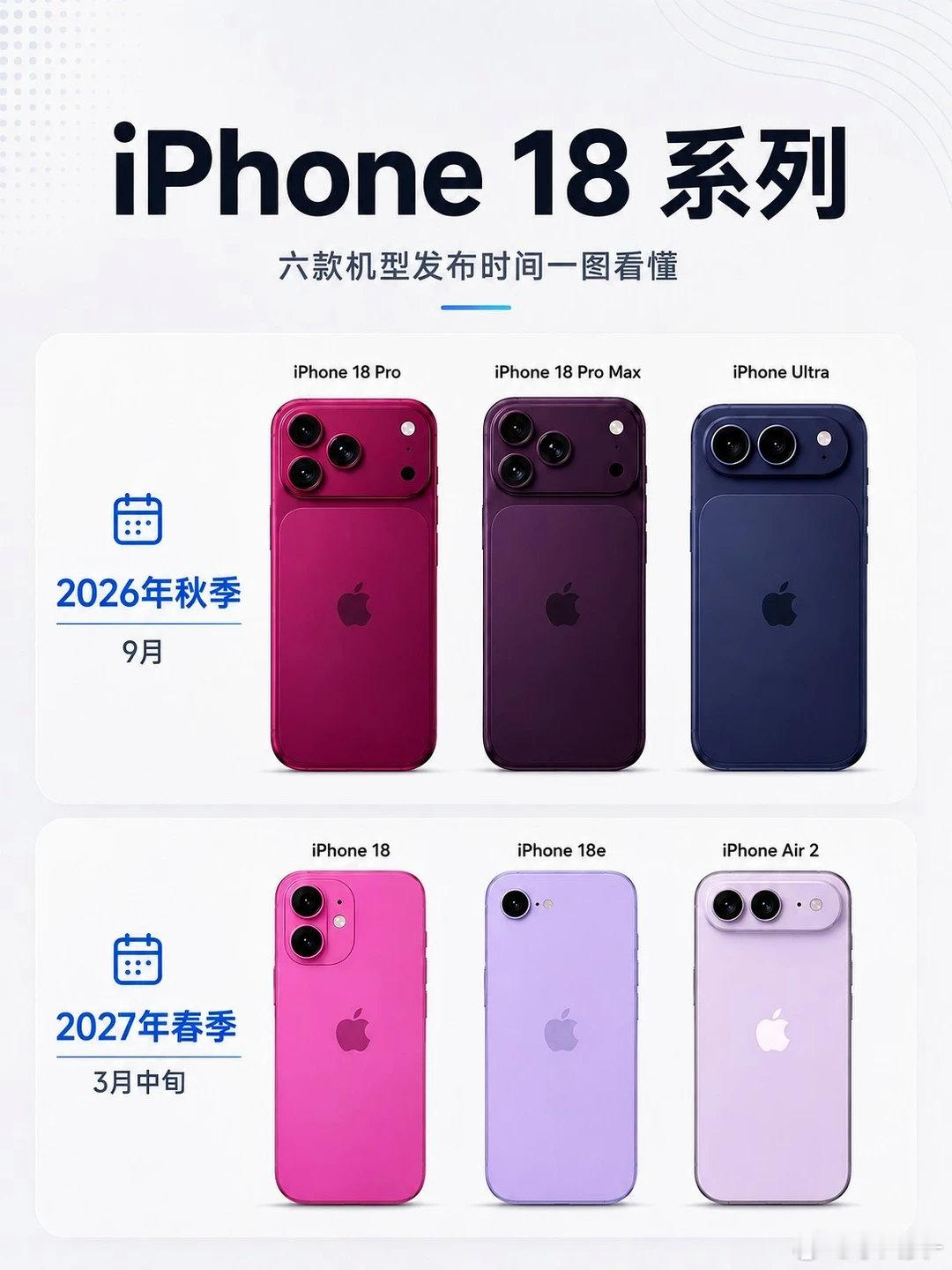 距离2026年秋季发布会仅剩数周，多方爆料指出iPhone18Pro系列将迎来灵动岛四年来最大幅度的