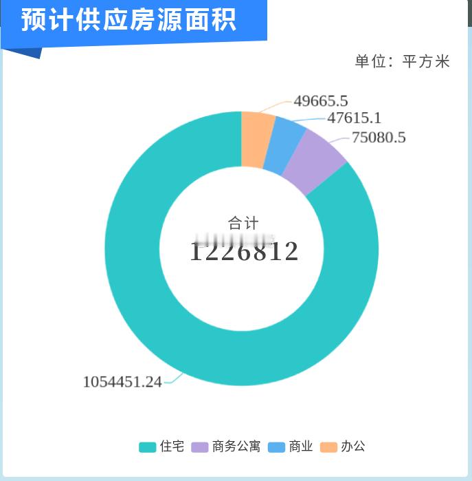 今年二季度，深圳全市计划推出34个商品房项目，提供房源10909套。其中，住宅有