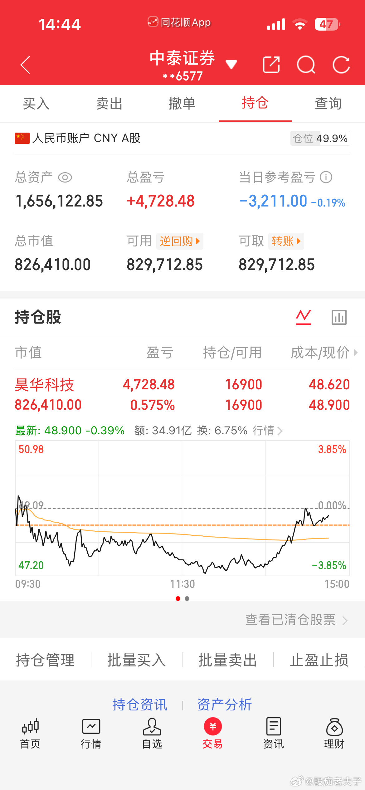 昊华一点都不慌，静待花开，收红就行