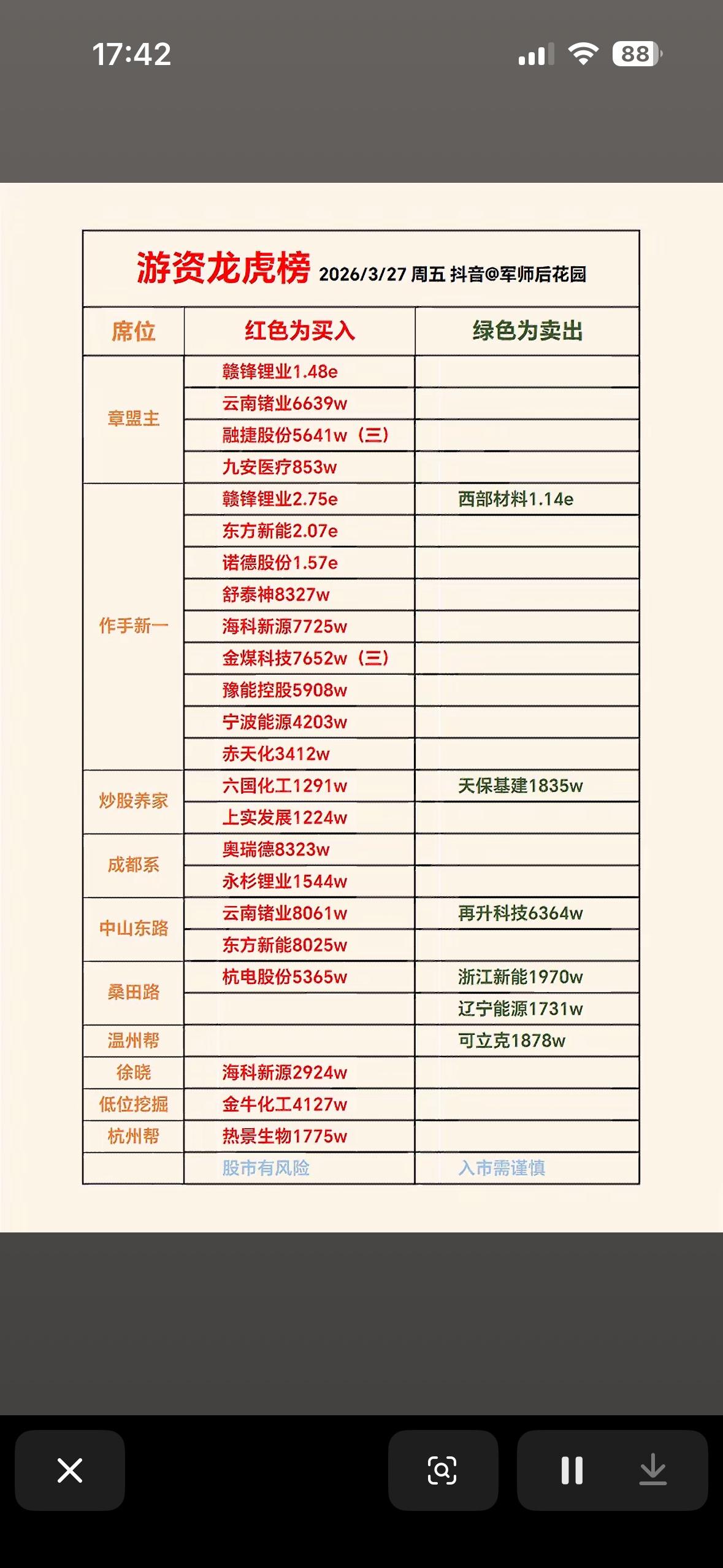 2026年3月27日游资龙虎榜分析，揭秘大牛股！2026年3月27日的A股龙