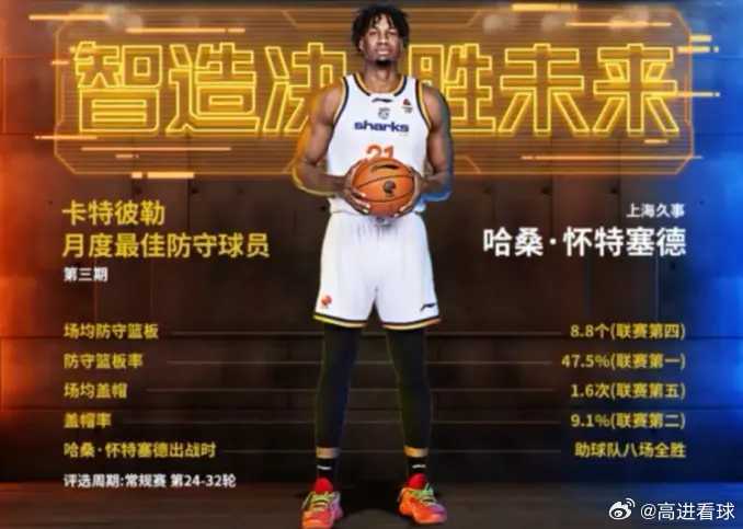CBA官宣：怀特塞德当选月最佳防守球员战广东狂抢26板4帽北京时间4月1日，C