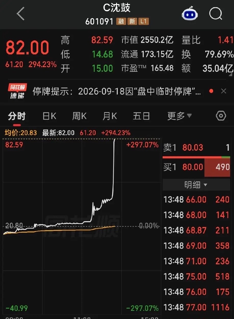 名词新解——击鼓传花：形容买入神鼓发财的人！真逆天，炒股这么久以来，第一次遇到停牌两次的个股，第一次