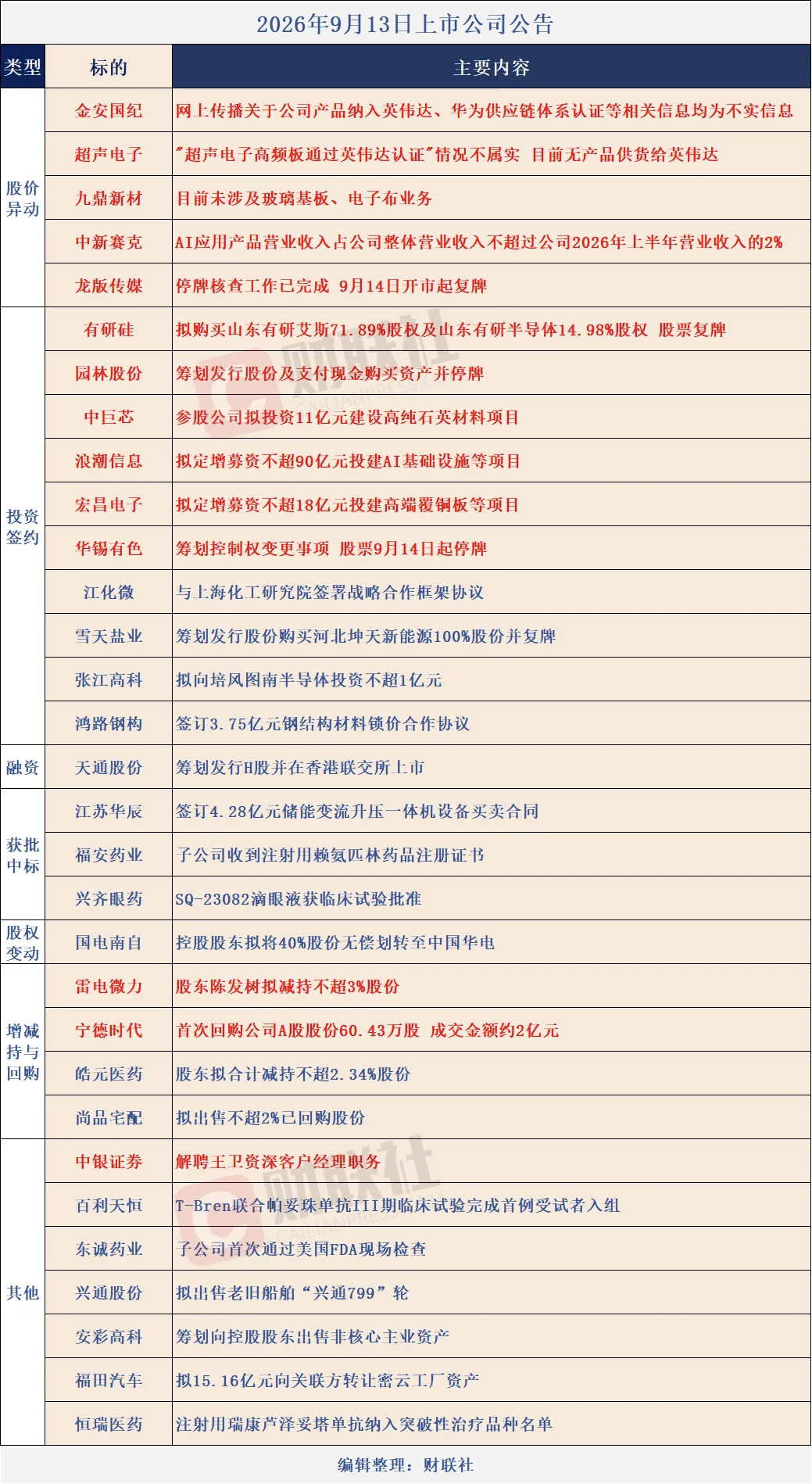 个股公告大全​​​
