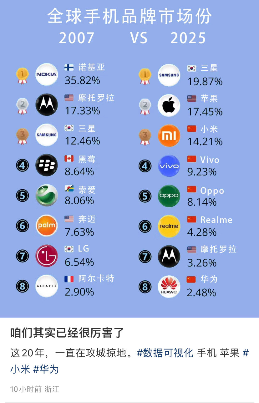 这么一对比，三星的含金量又被拔高了​​​