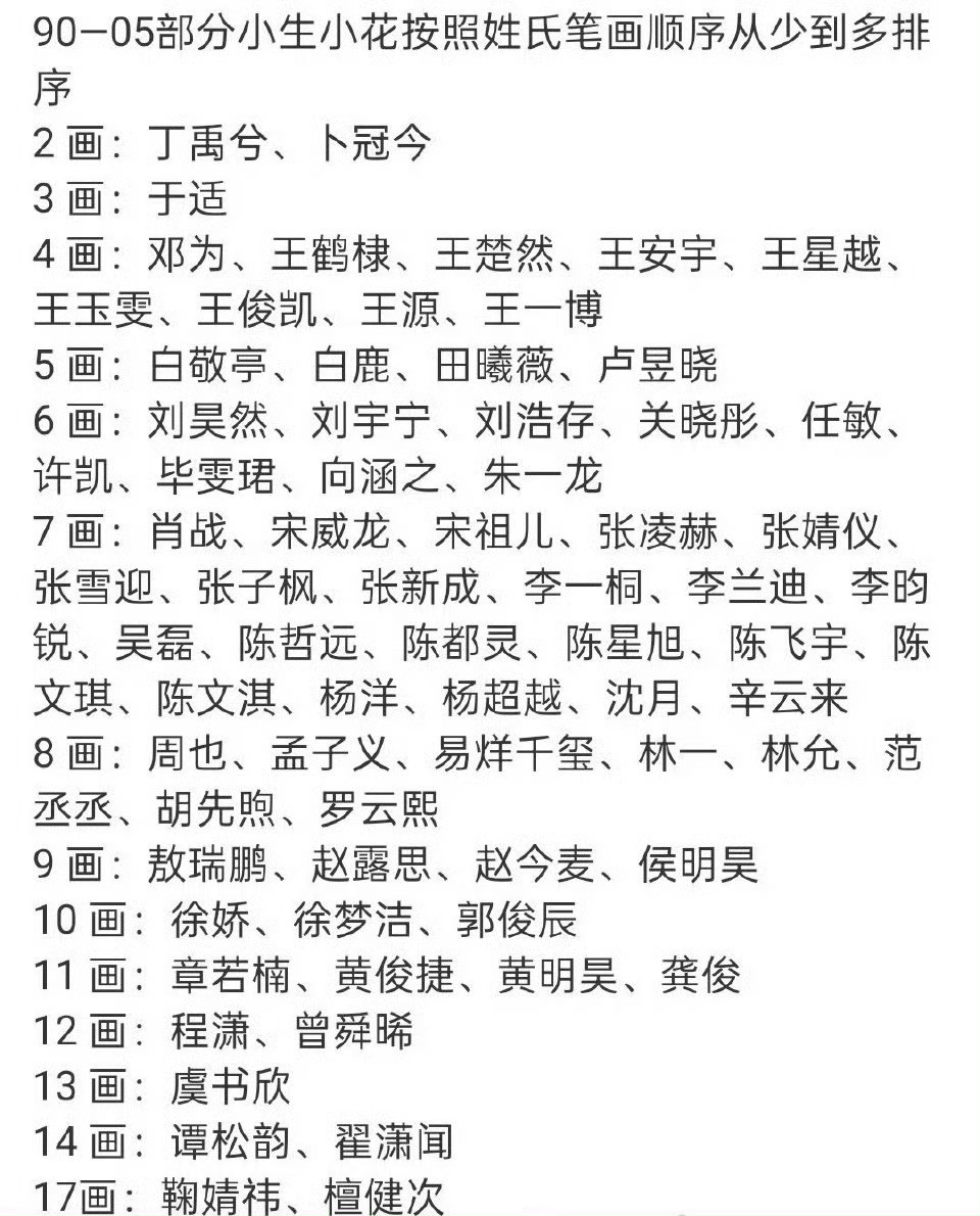 演员署名按姓氏笔画排列丁禹兮好爽！