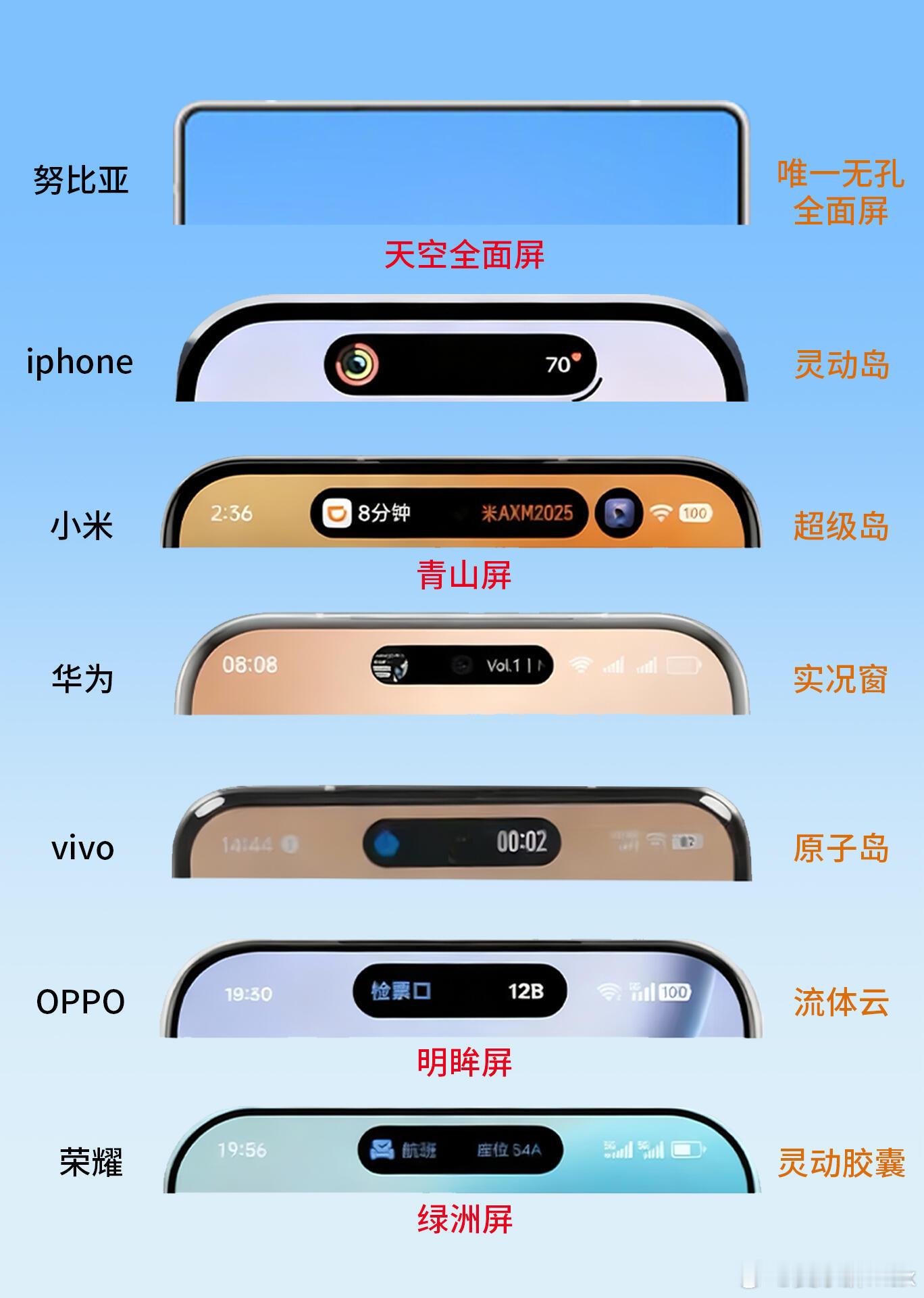 手机全面屏的进化史！你是喜欢有岛，还是喜欢全面屏。