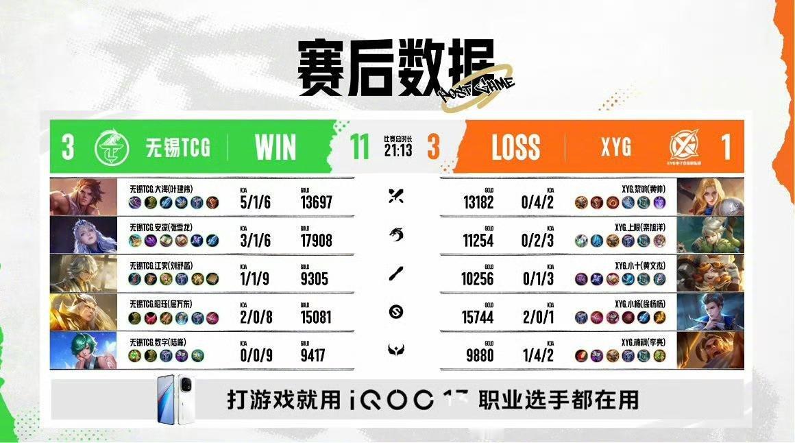 瓜友速报刚刚K甲的一局：TCG一楼直接张良，XYG的BP当然是常规逻辑来弄，根